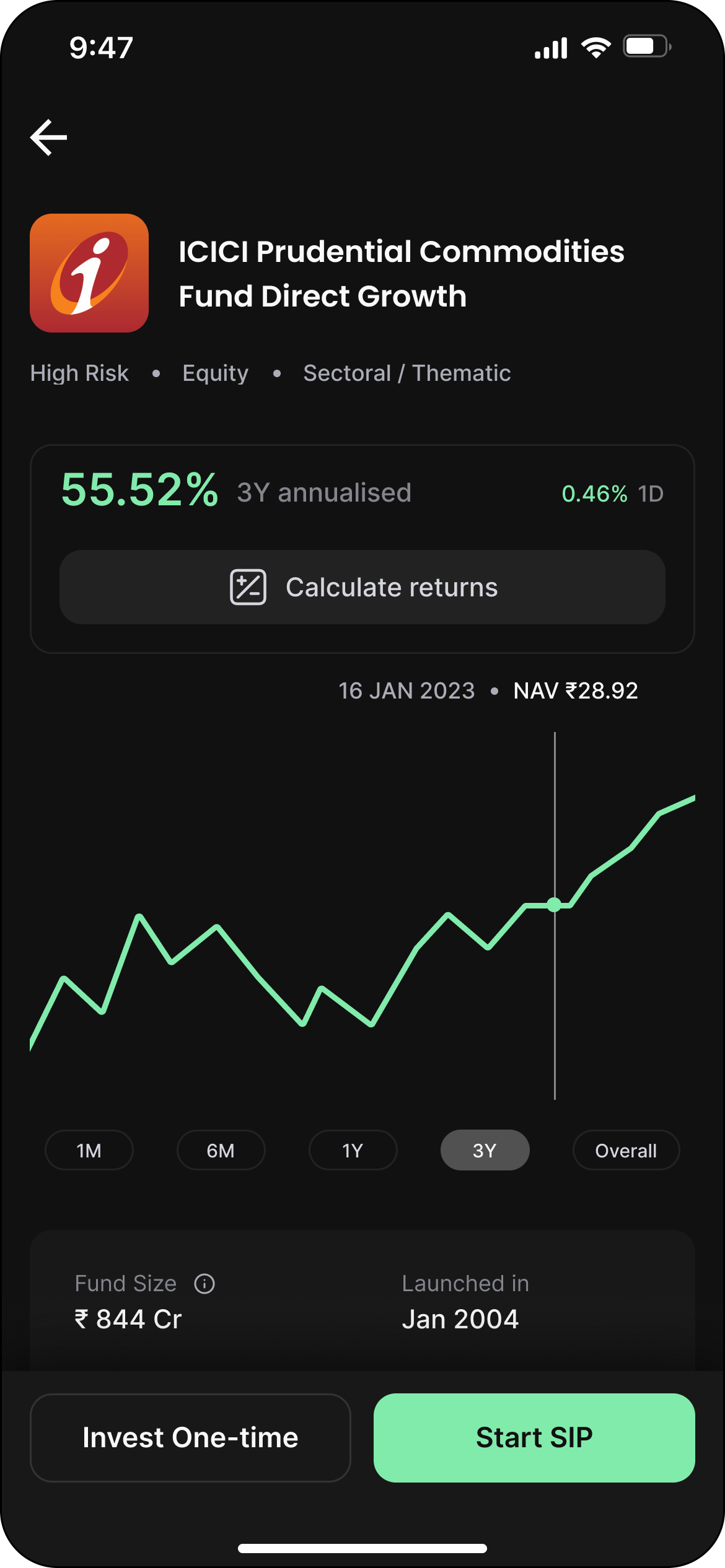 Fund details with historical performance