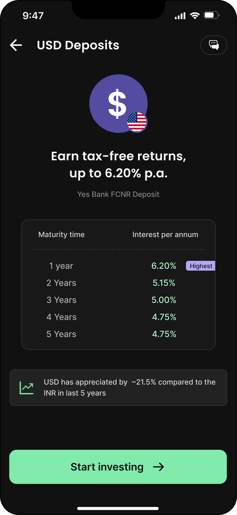 USD fixed deposit options