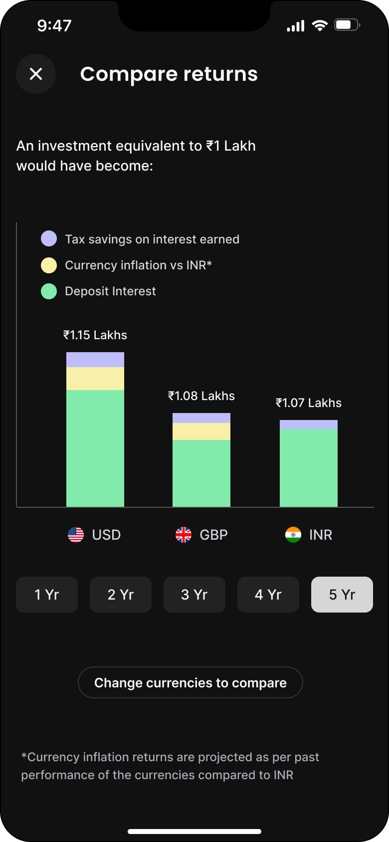 Comparison of deposit returns